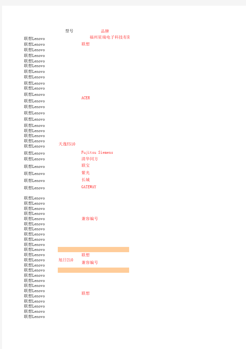 笔记本键盘通用型号表(完全通用)