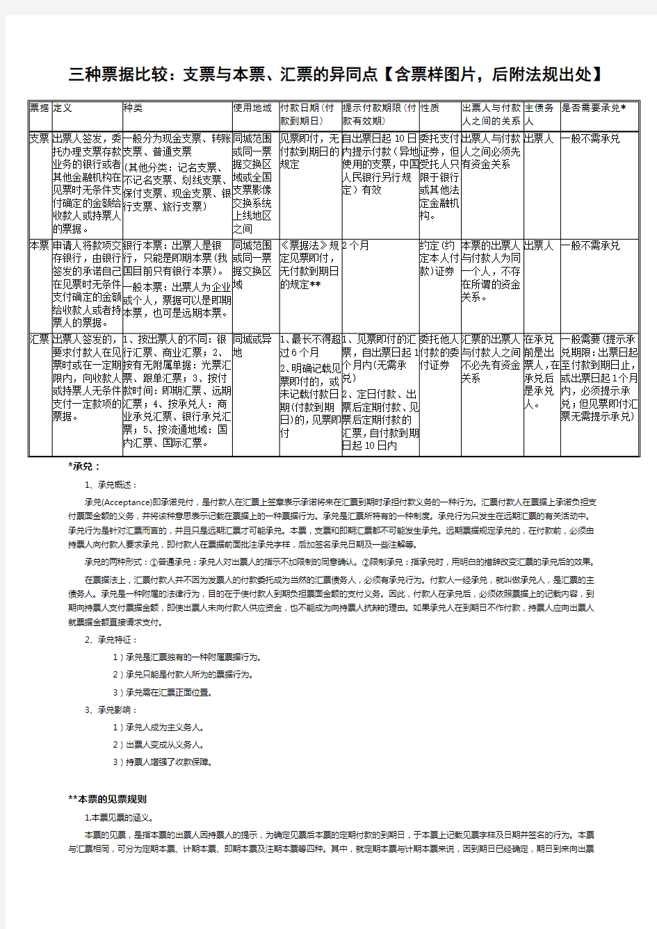 三种票据比较：支票、本票、汇票的异同点【含票样图片,后附法规出处,非常详细】