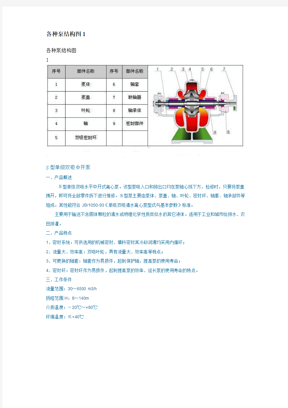 各种水泵结构图及性能解析