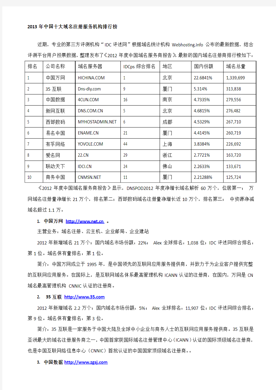 2013年中国十大域名注册商排名
