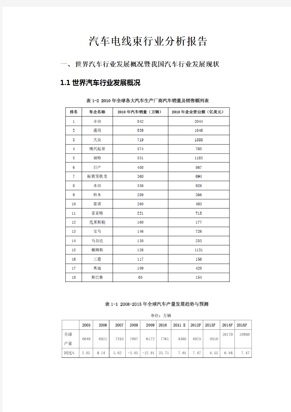 汽车电线束行业分析报告