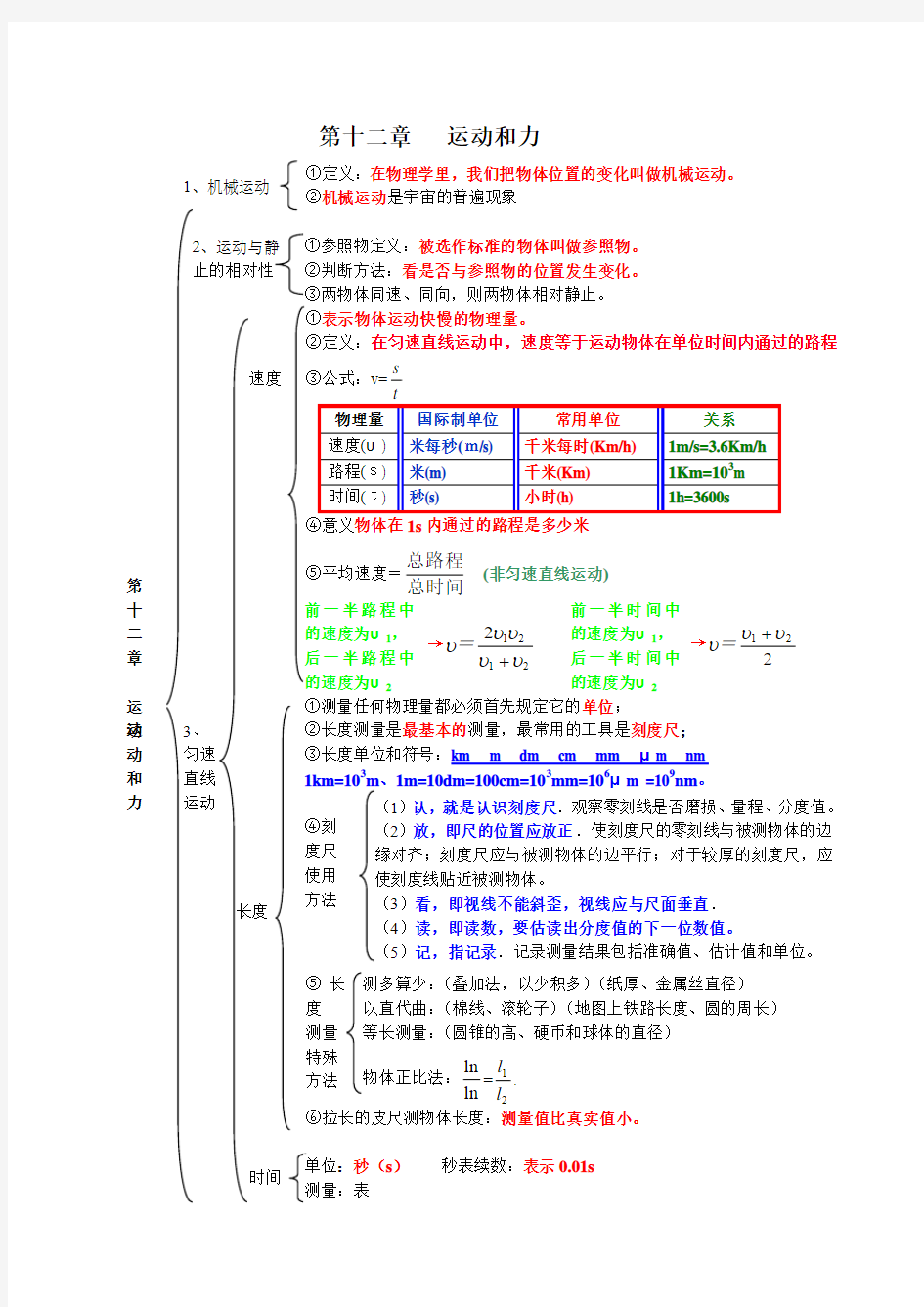 第12章   运动和力提纲