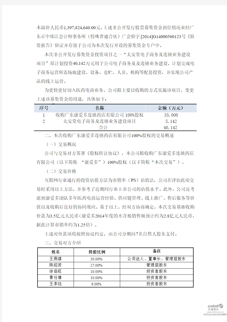 太安堂 关于收购广东康爱多连锁药店有限公司100%股权的公告-20140918