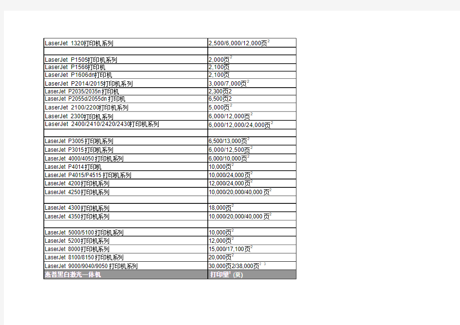 HP惠普打印机和耗材对照表(HP内部资料)