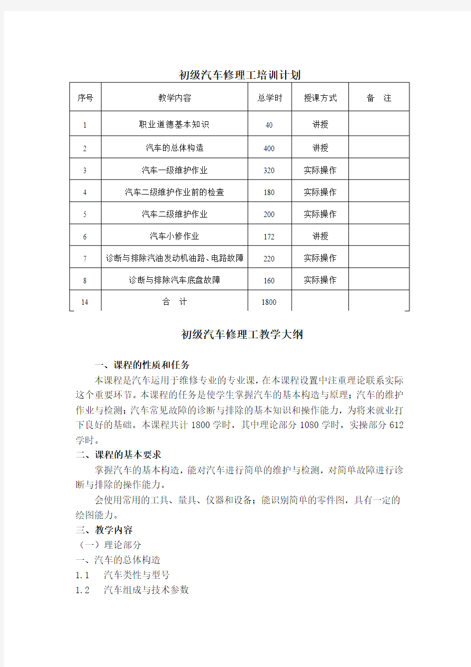 初级汽车修理工培训计划