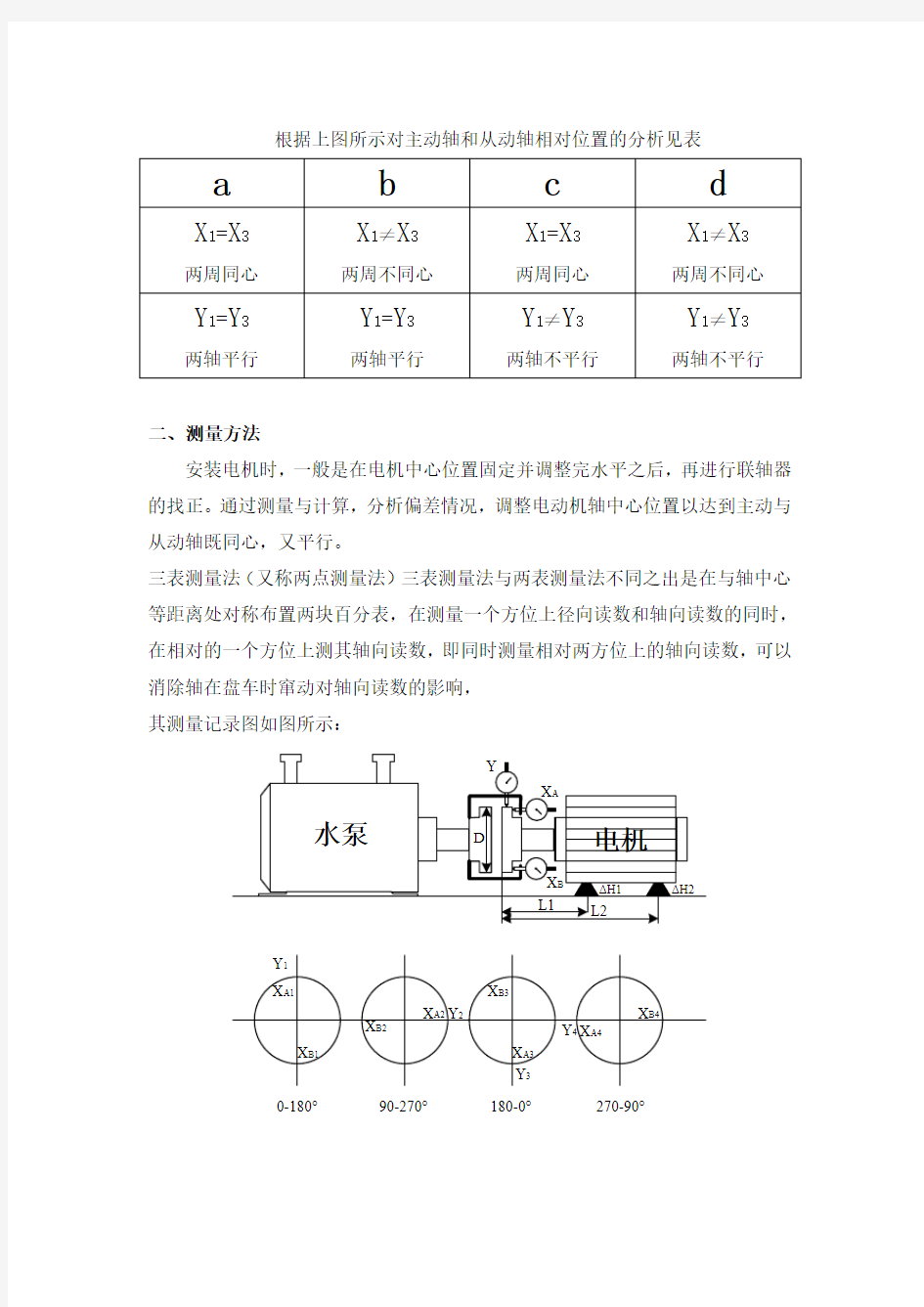 联轴器找正方法