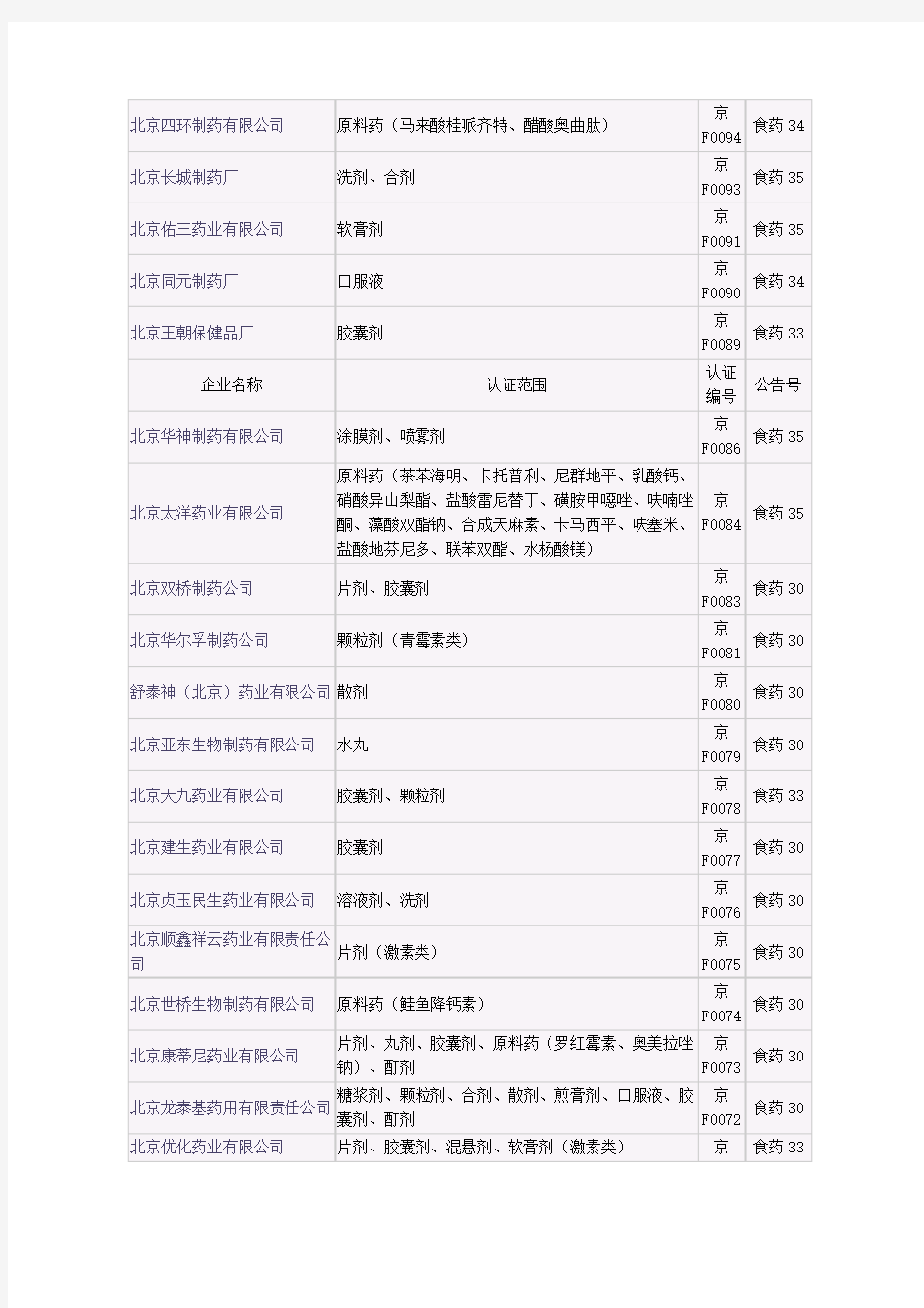 北京药企名单