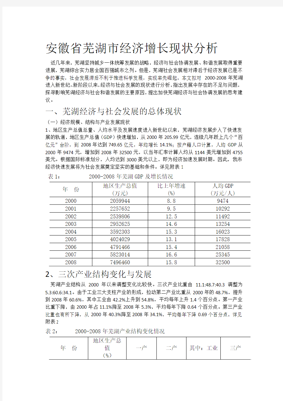 安徽省芜湖市经济增长现状分析