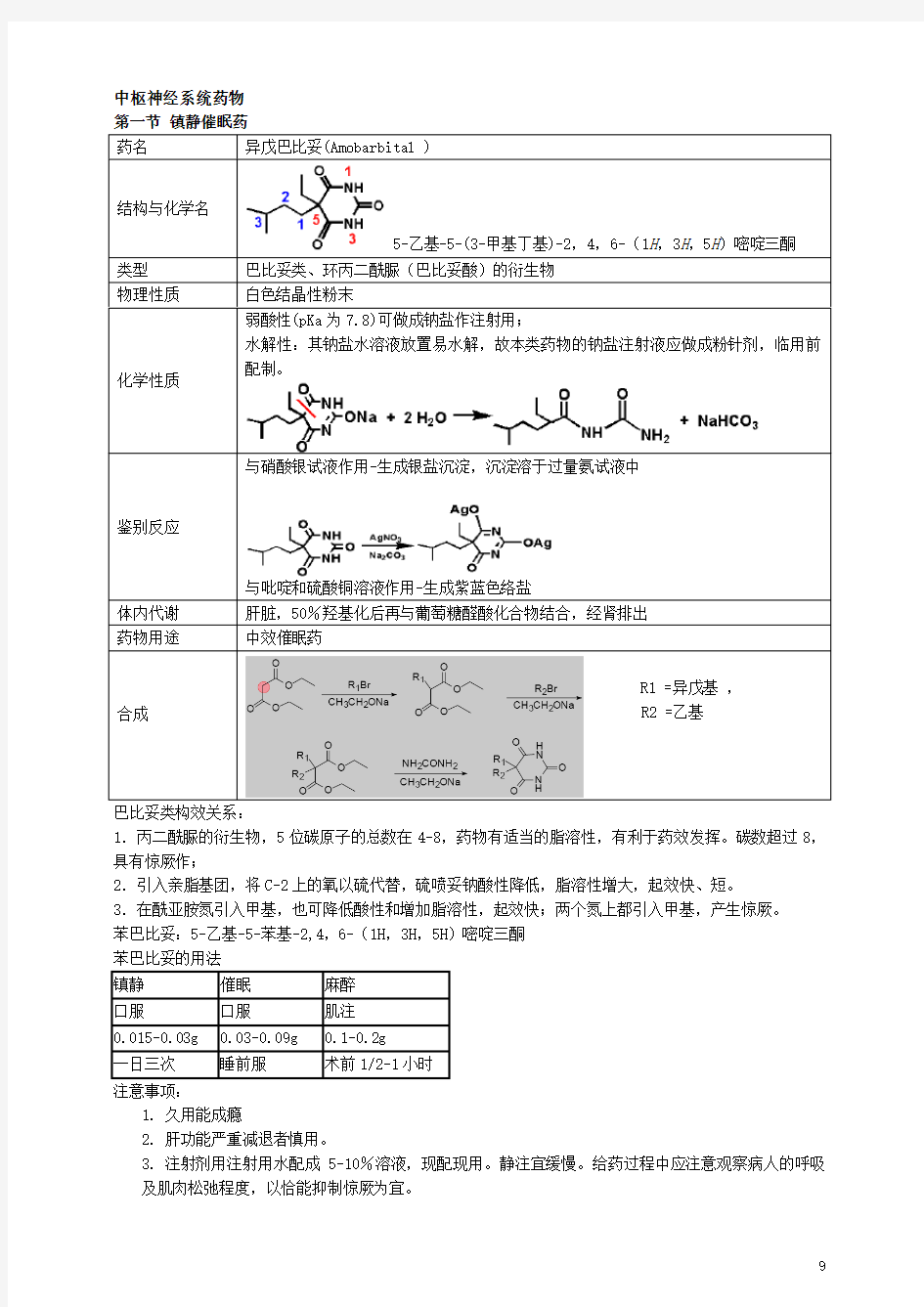 药物化学重点笔记(打印版)
