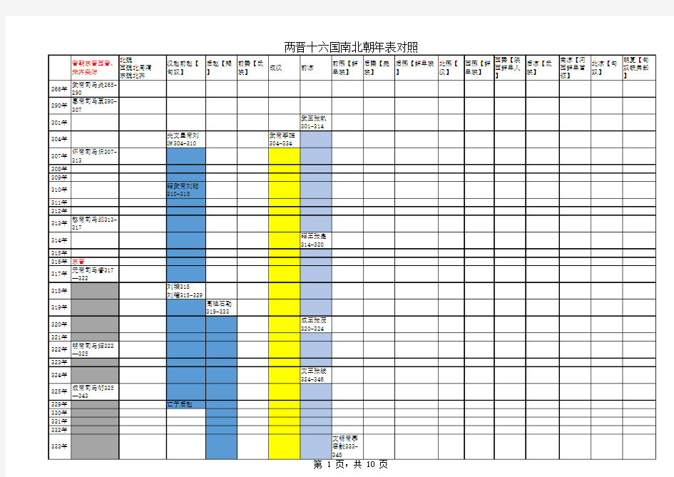 两晋十六国南北朝年表对照