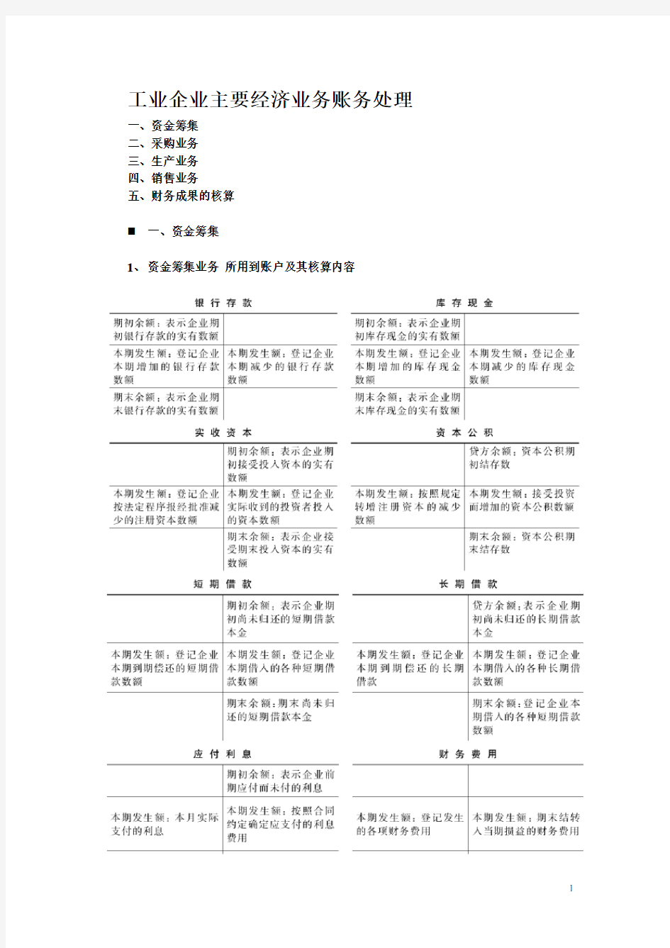 工业企业主要经济业务账务处理