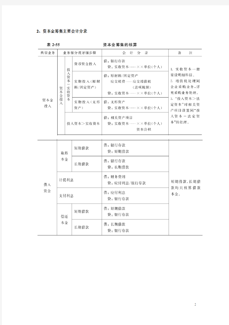 工业企业主要经济业务账务处理