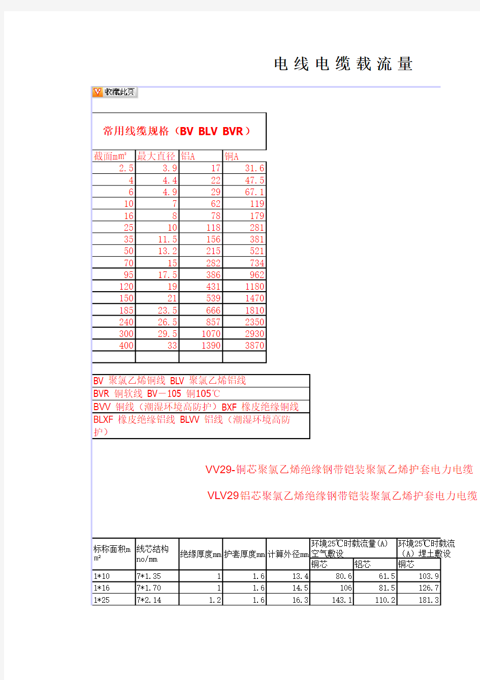 电线电缆负荷表