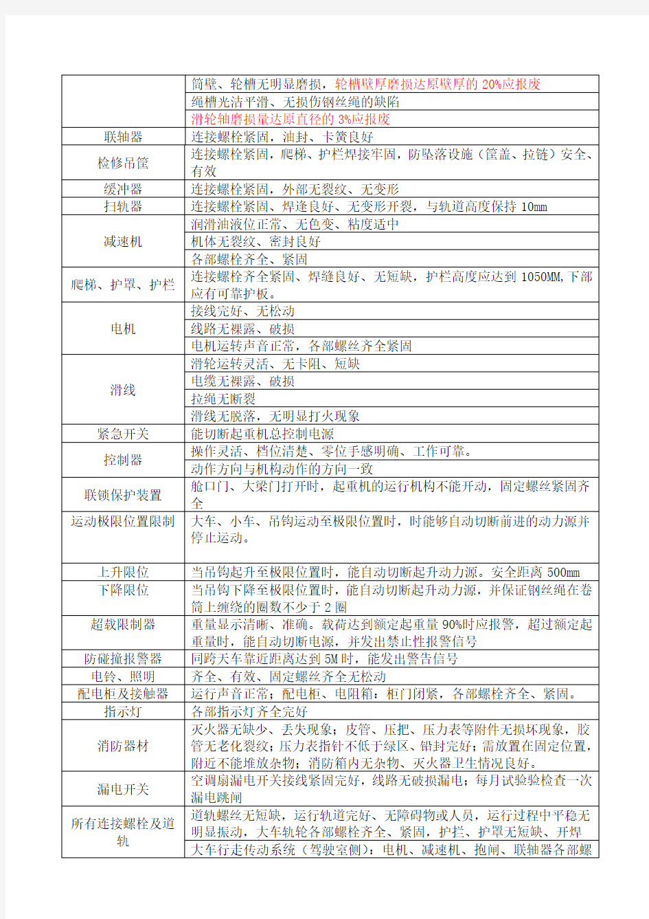 天车点检标准