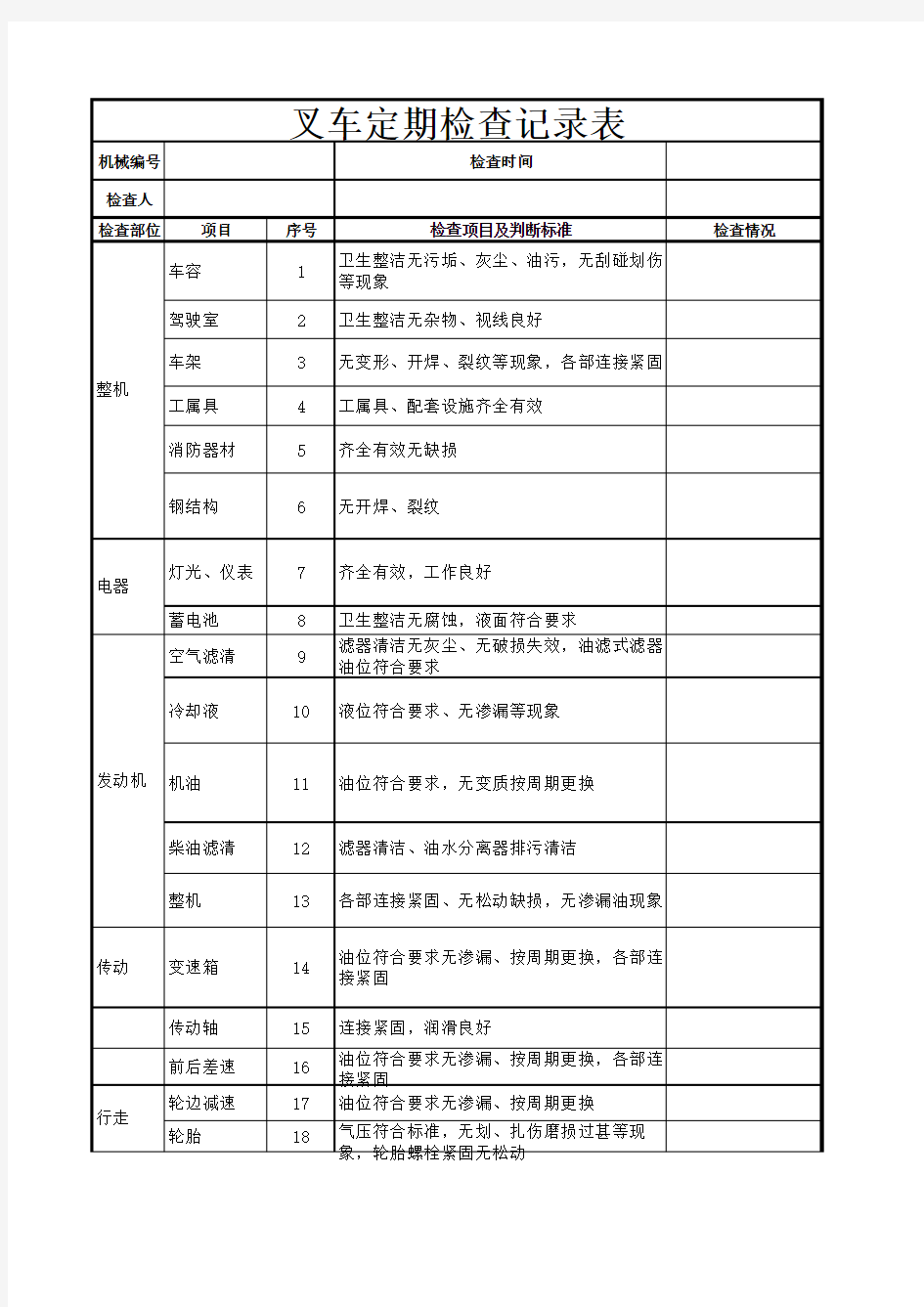 叉车定期检查表