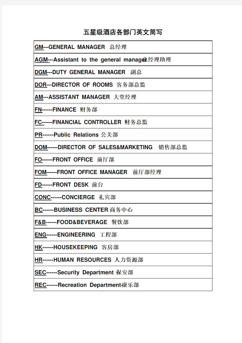 五星级酒店各部门英文简写