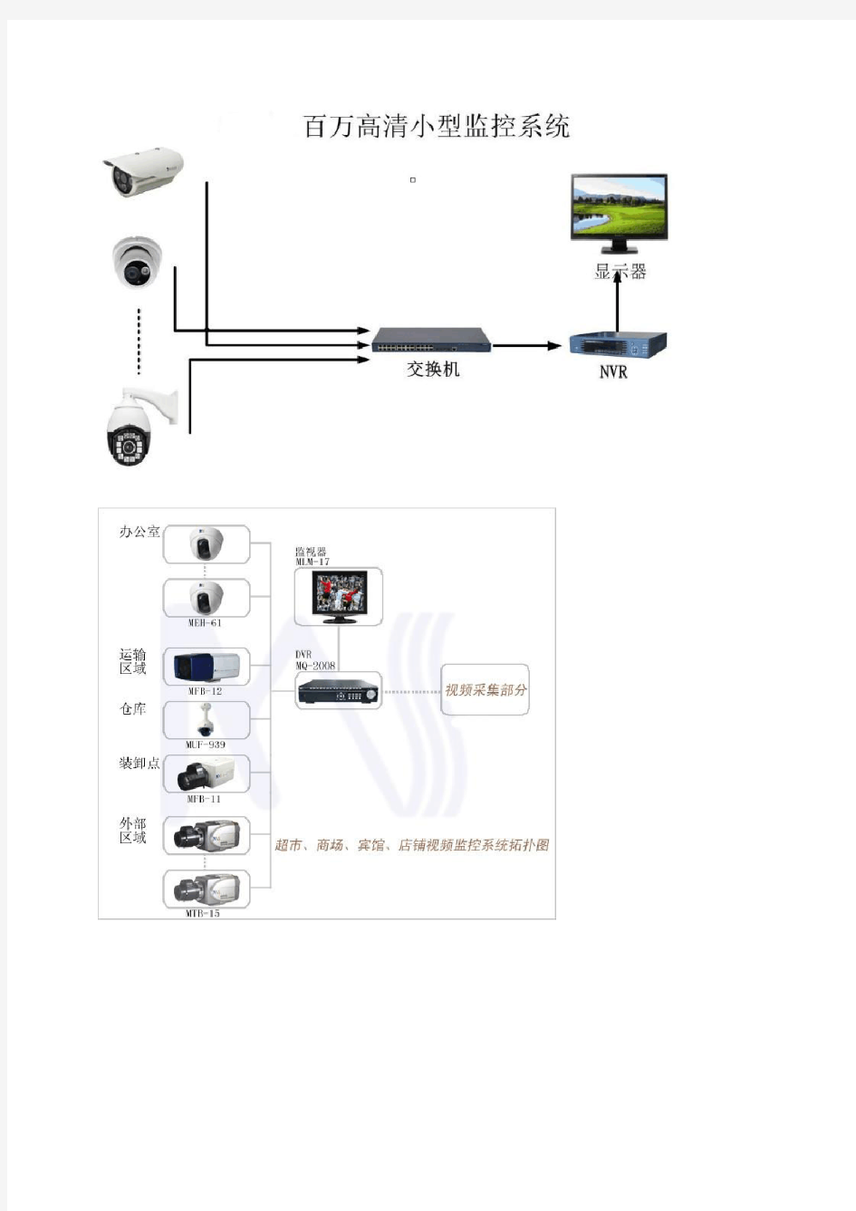 各种网络监控拓扑图