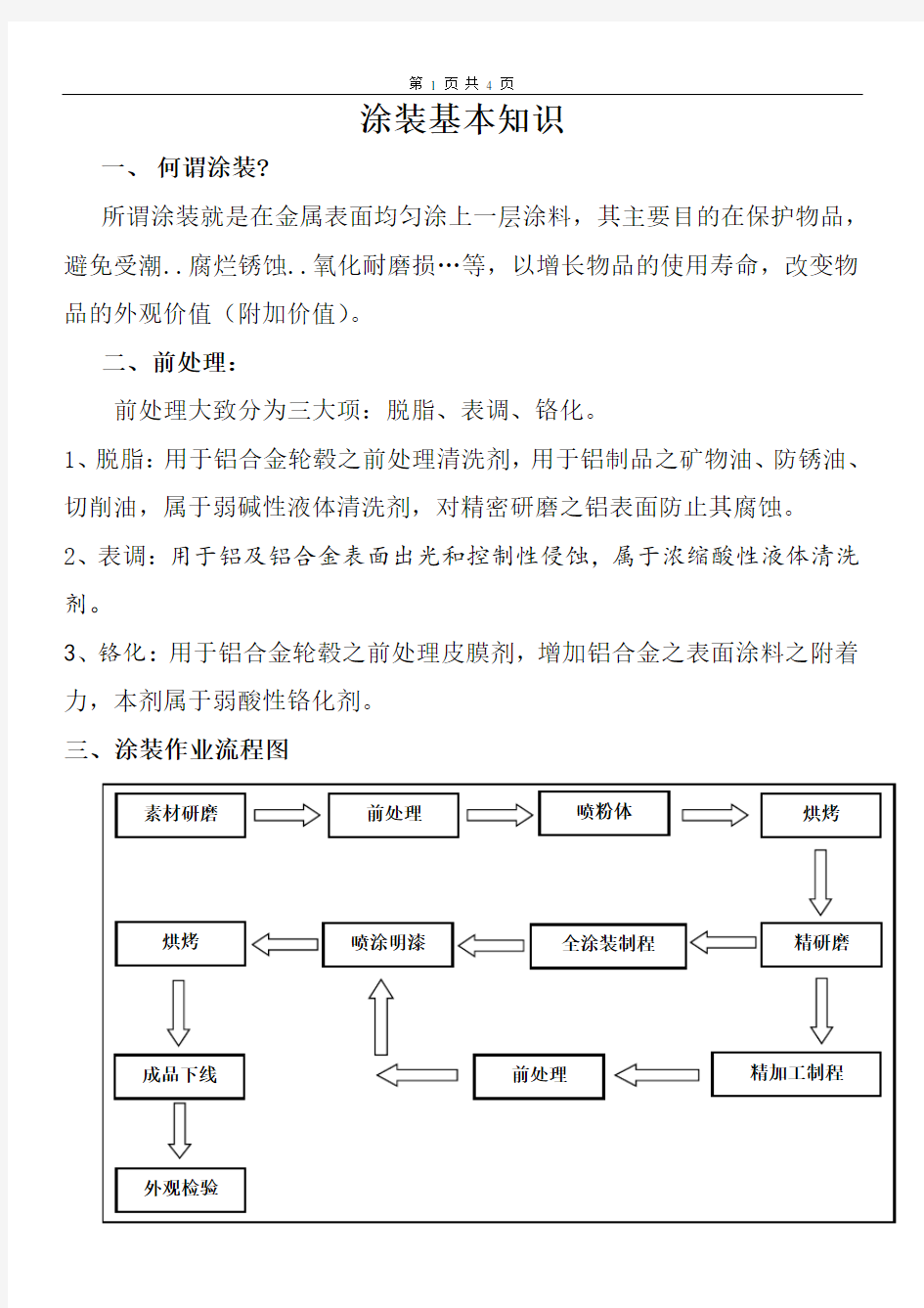 涂装基础知识