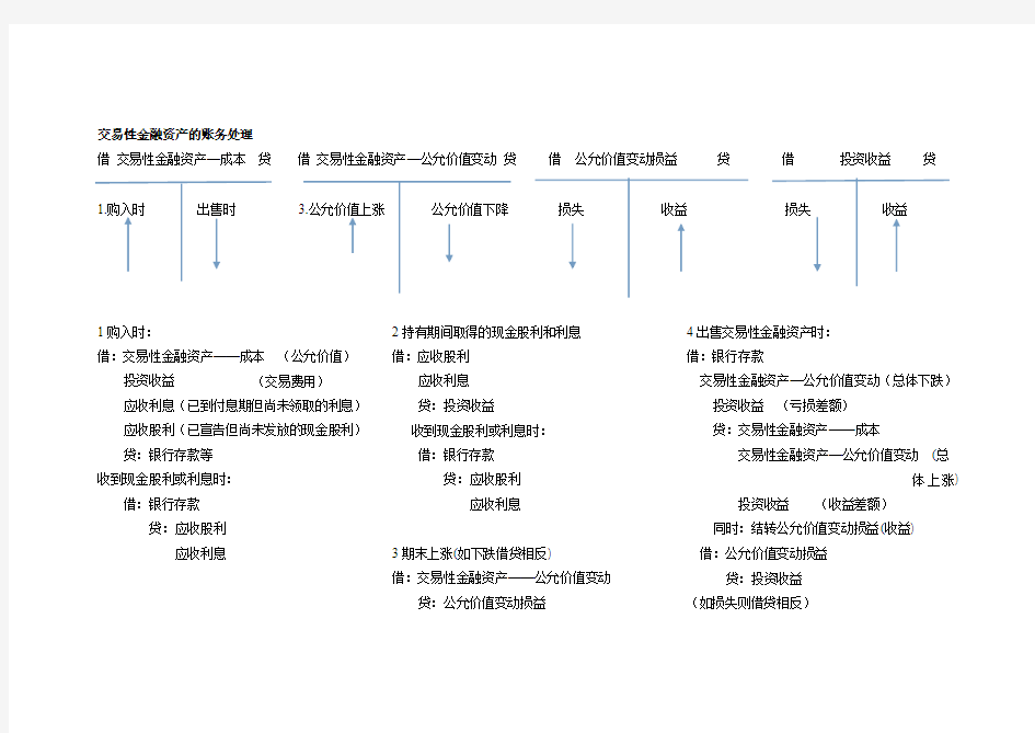 交易性金融资产的账务处理