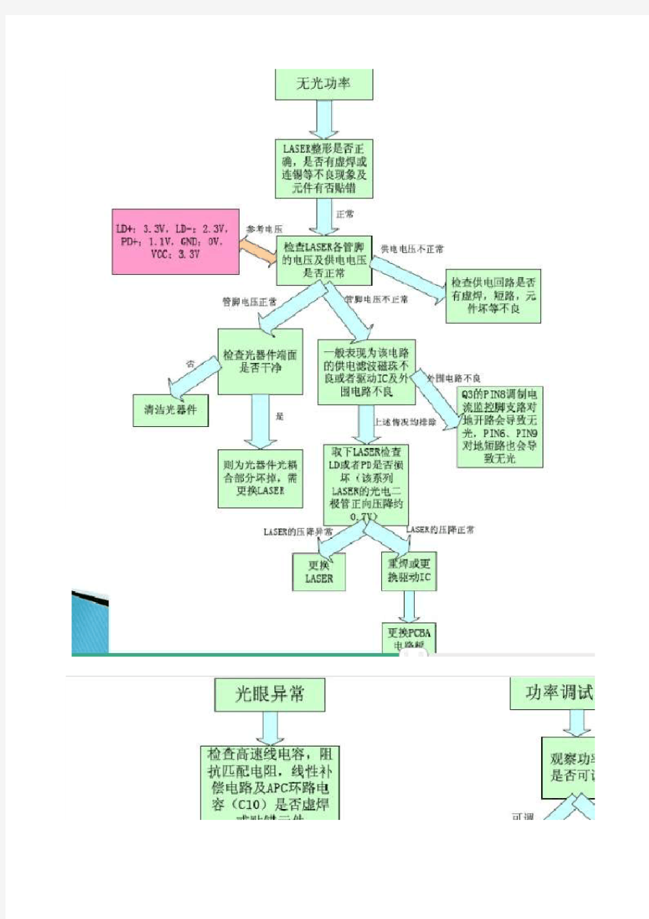 新建 Microsoft Excel 工作表