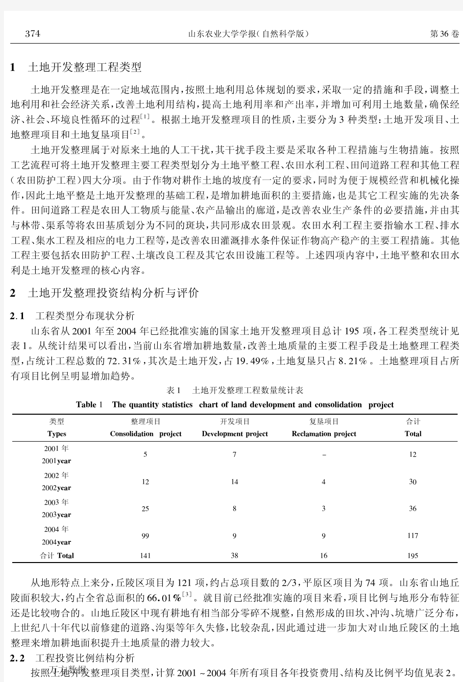 土地开发整理工程投资结构分析与评价