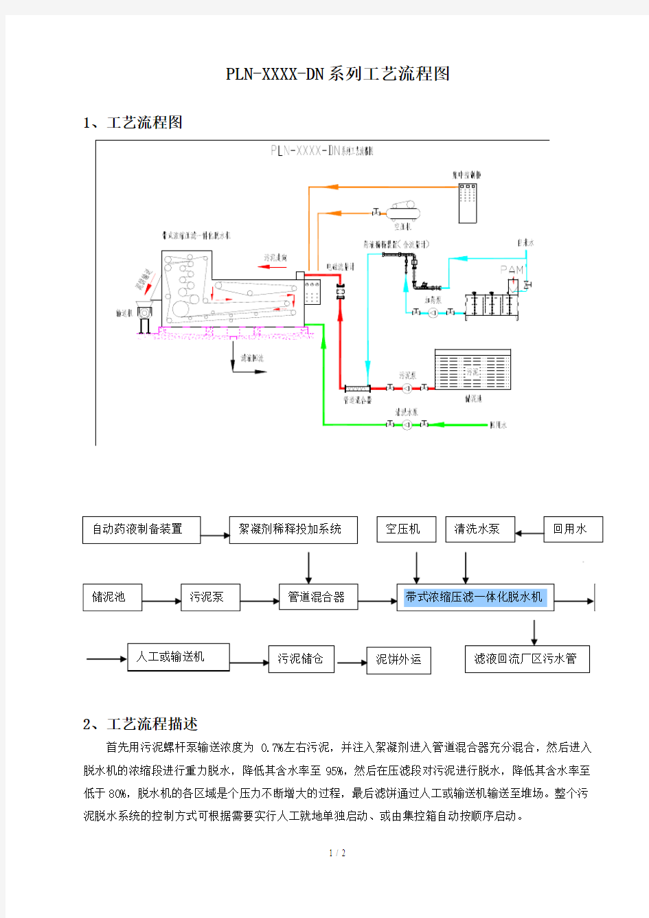 PLN-XXXX-DN系列工艺流程图