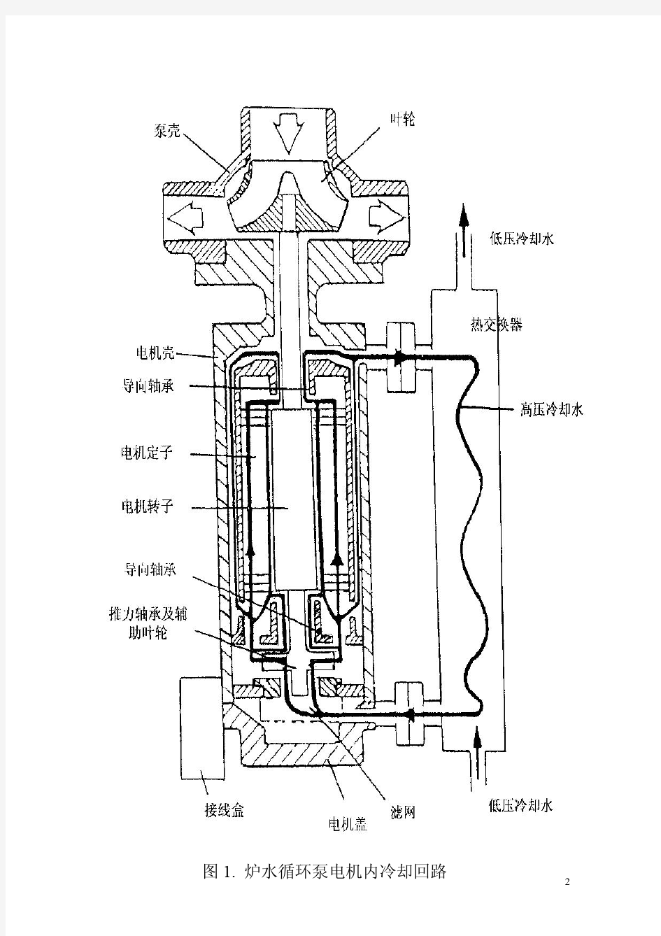 炉水循环泵电机结构和故障分析