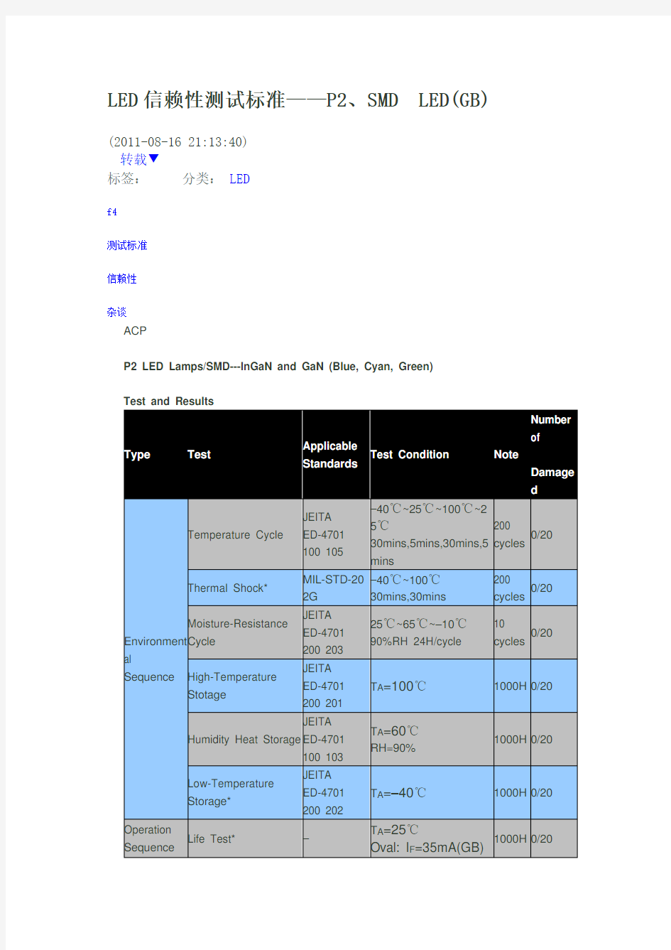 LED信赖性测试标准