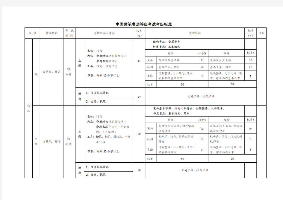 中国硬笔书法等级考试考级标准