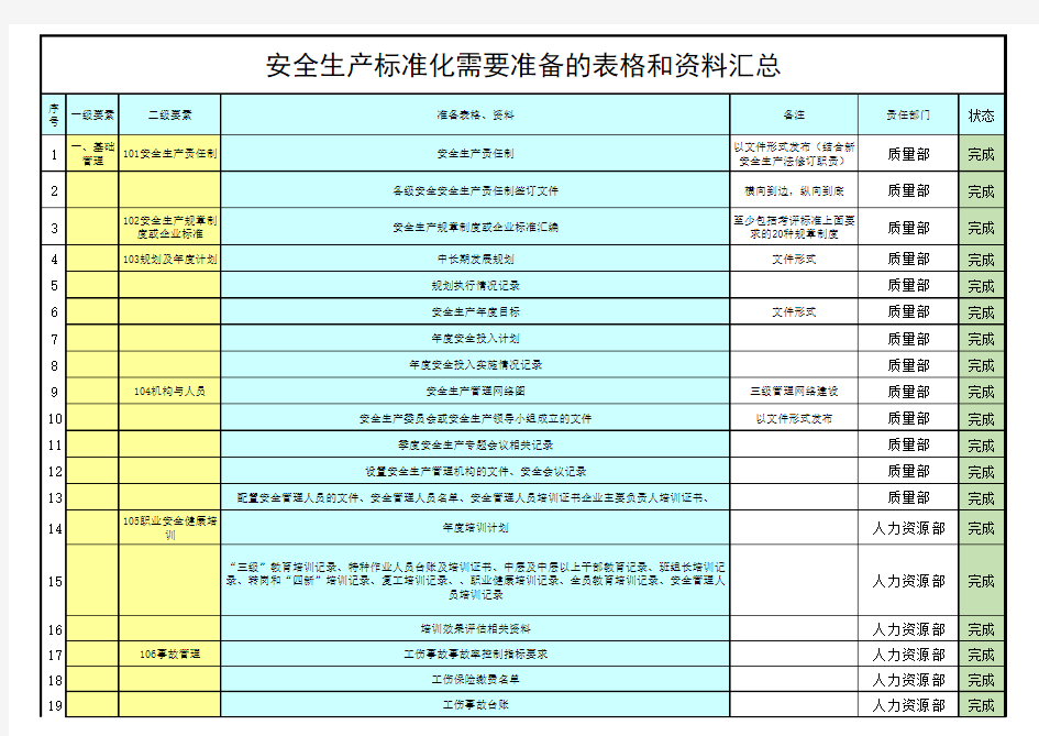 企业安全生产标准化资料清单