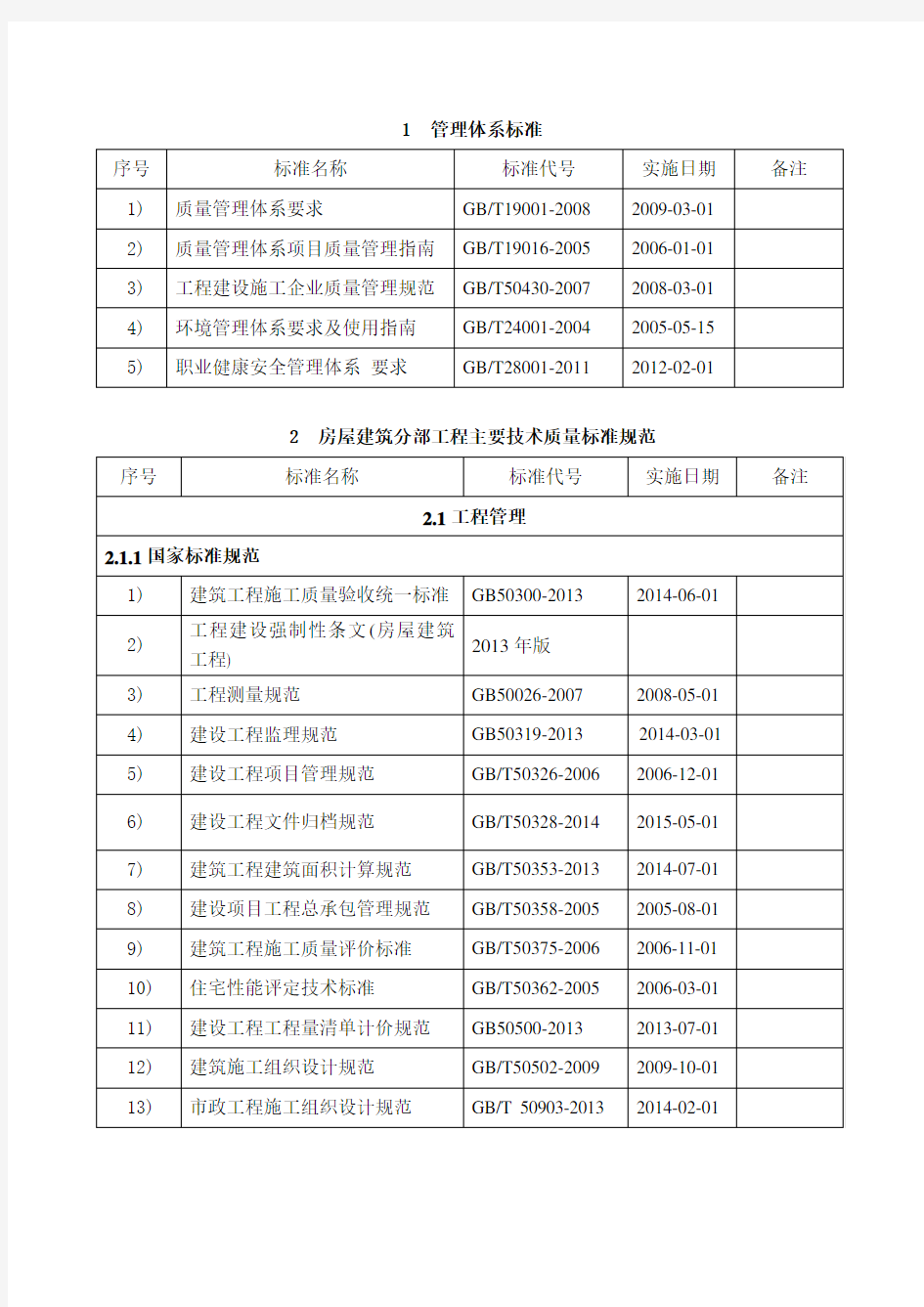 建设工程用常用标准规范清单