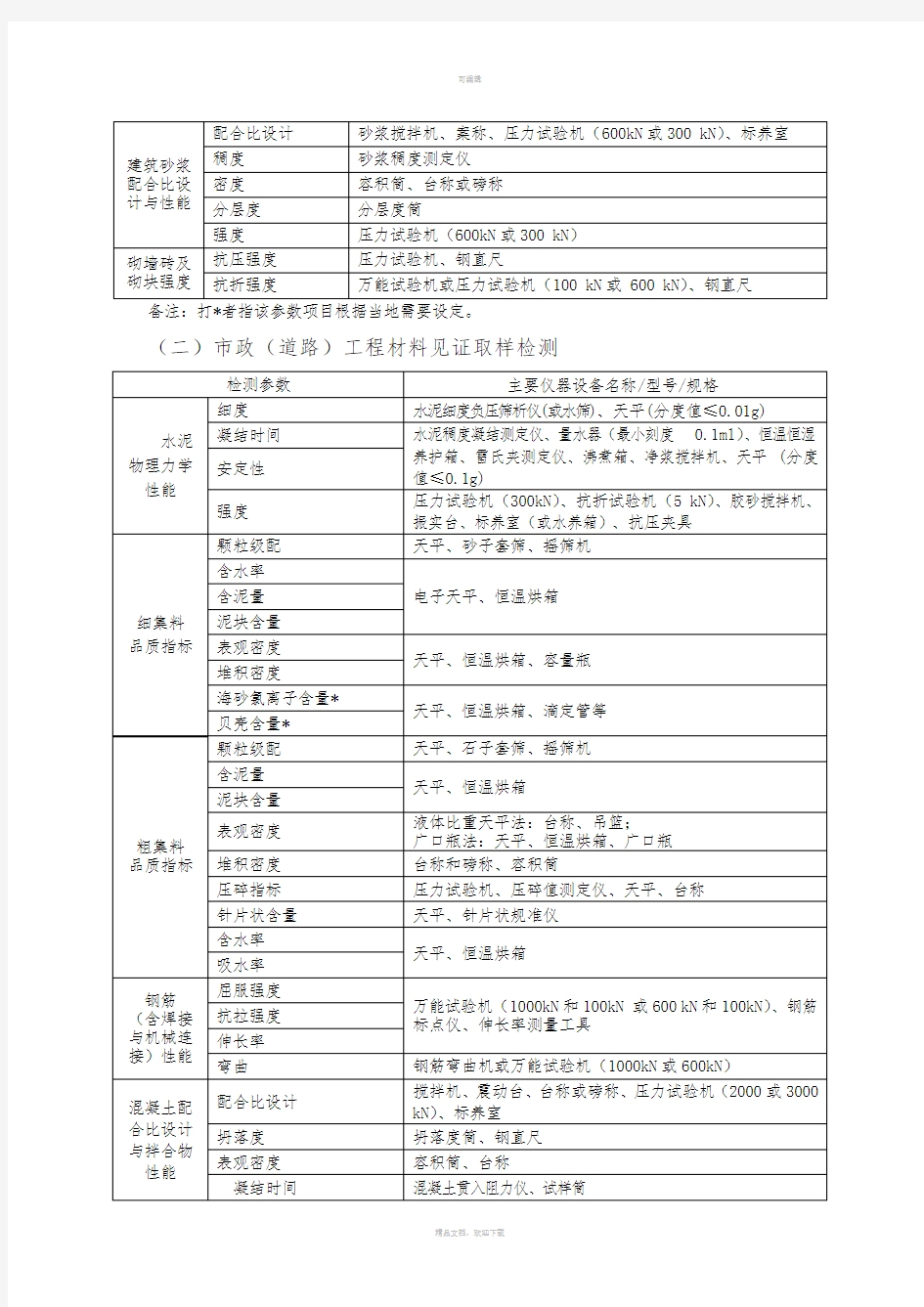 浙江省建设工程检测资质仪器设备最低配置一览表