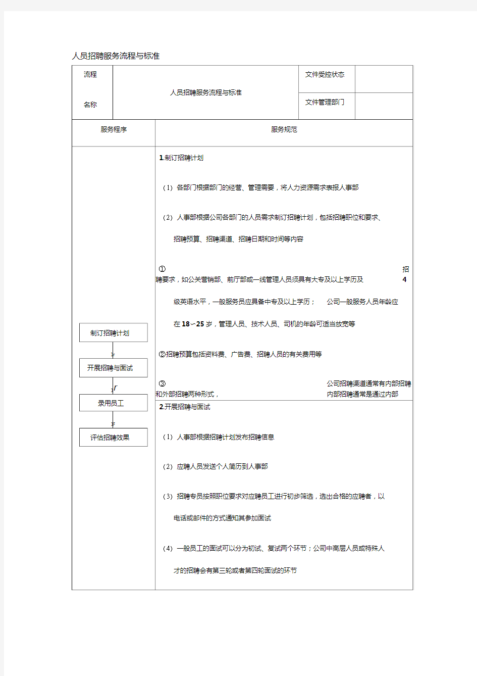 人员招聘服务流程与标准