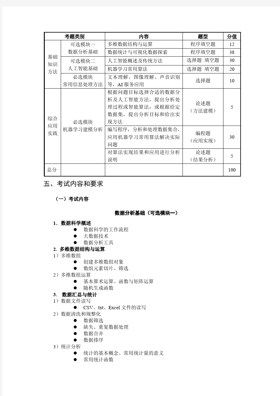 上海市高等学校计算机等级考试(三级)