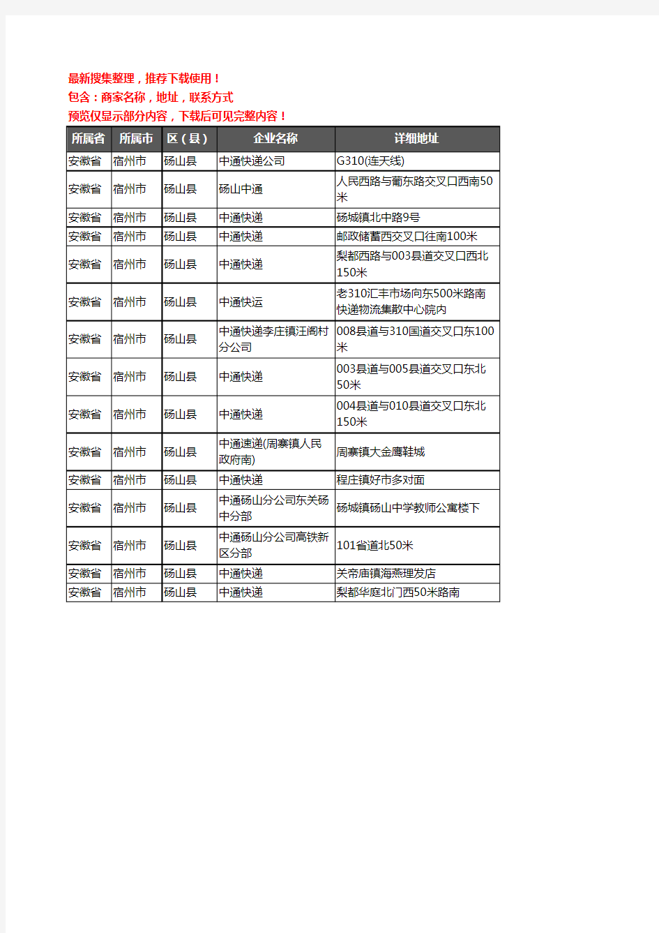 新版安徽省宿州市砀山县中通快递企业公司商家户名录单联系方式地址大全15家