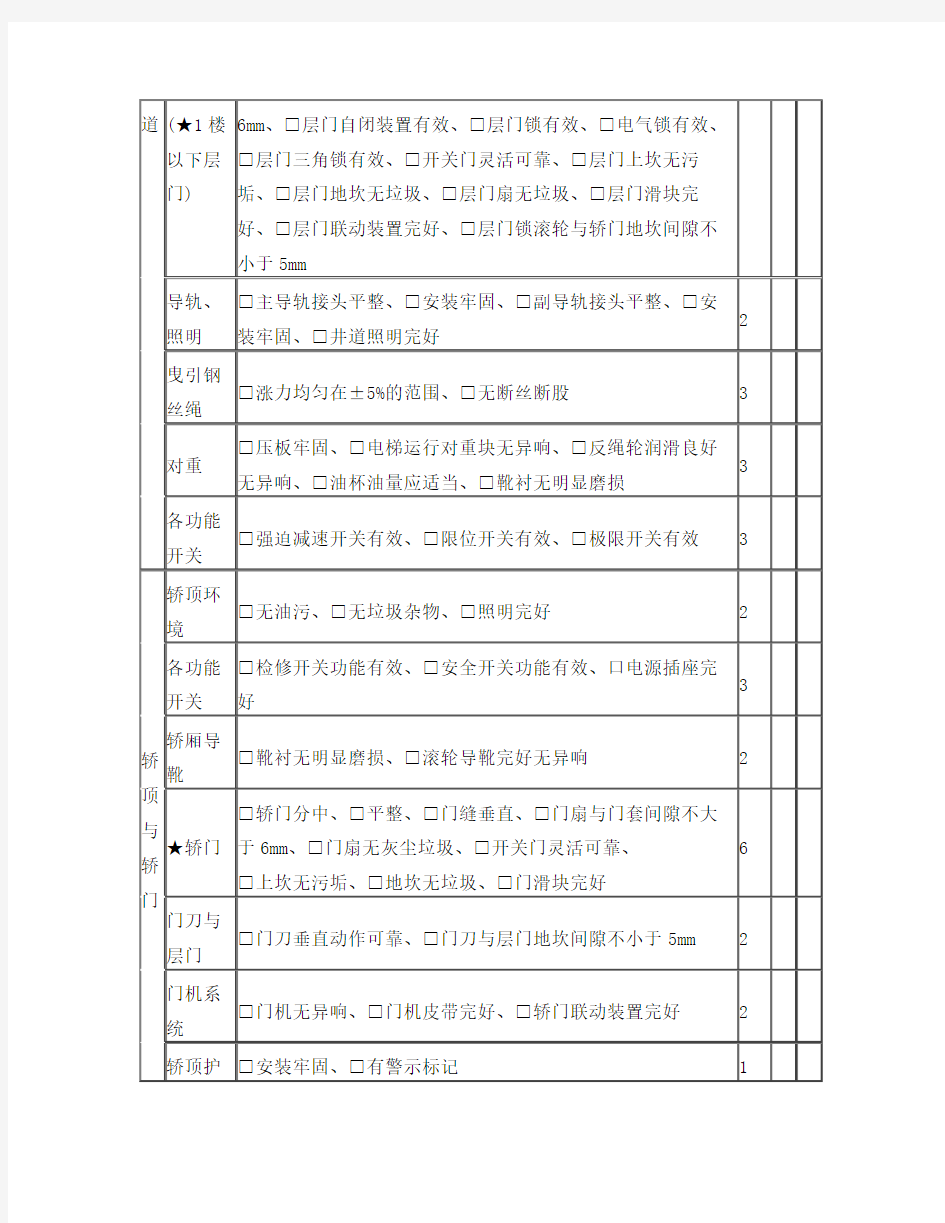 电梯维保质量检查表(季度)新版本