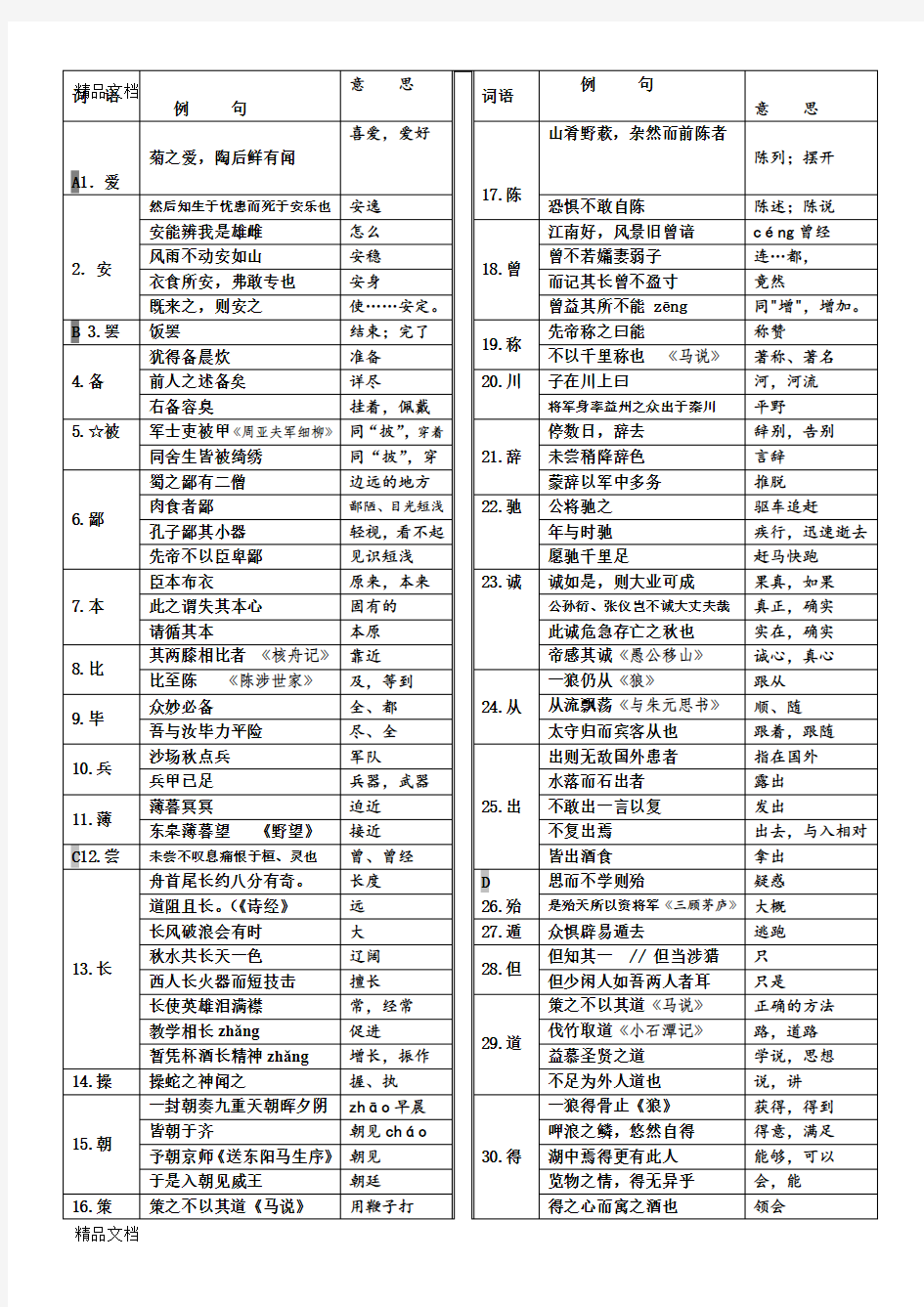 最新最新部编版初中语文七至九年级文言常见实词汇编