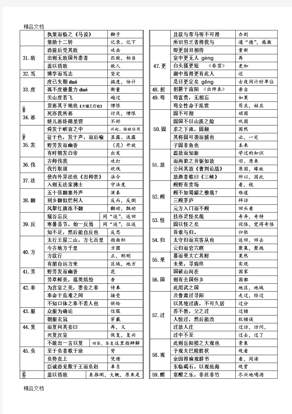 最新最新部编版初中语文七至九年级文言常见实词汇编