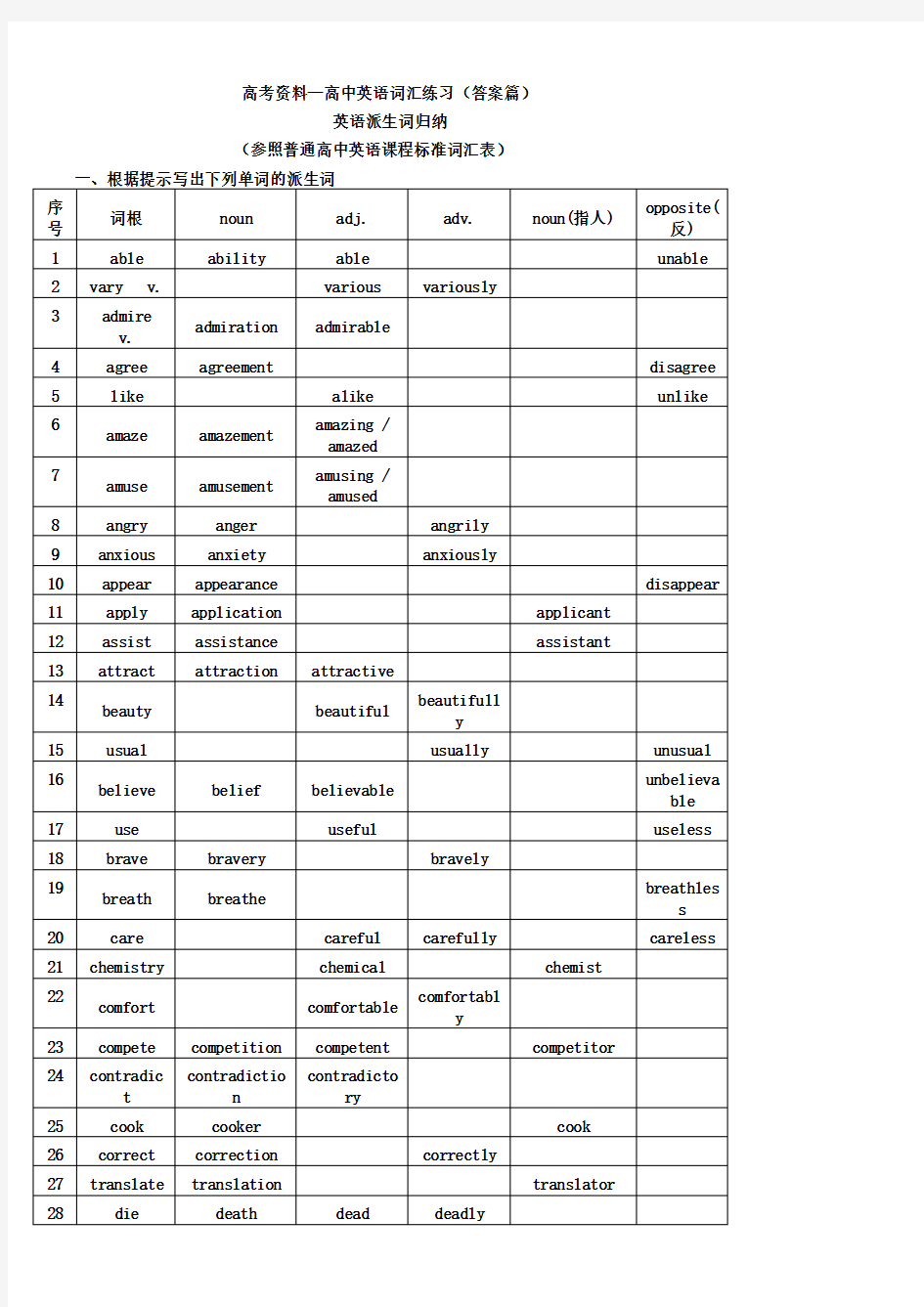 (完整)高考资料—高中英语词汇练习(答案篇)