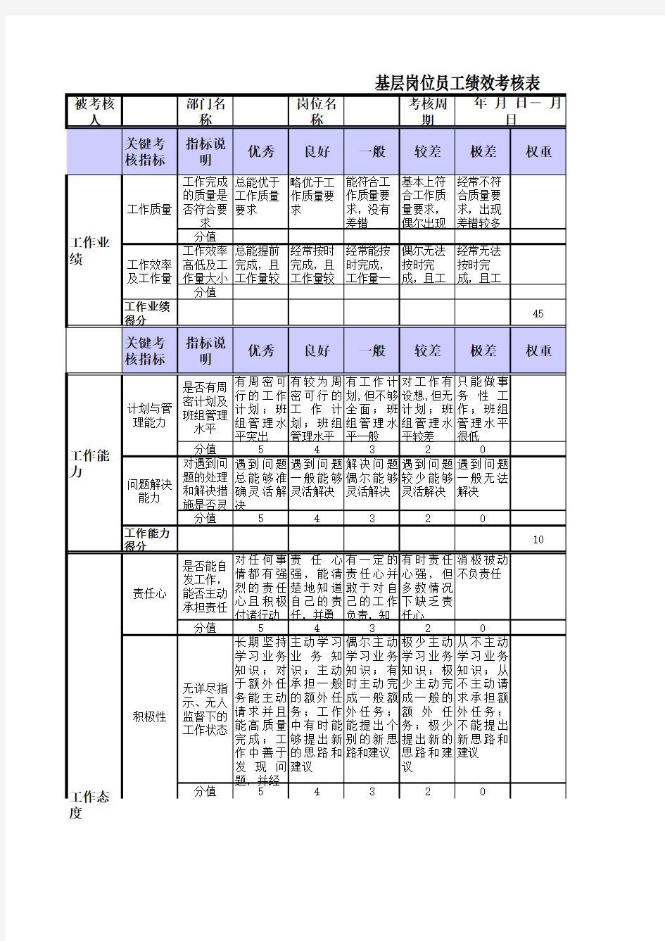 基层岗位员工绩效考核表