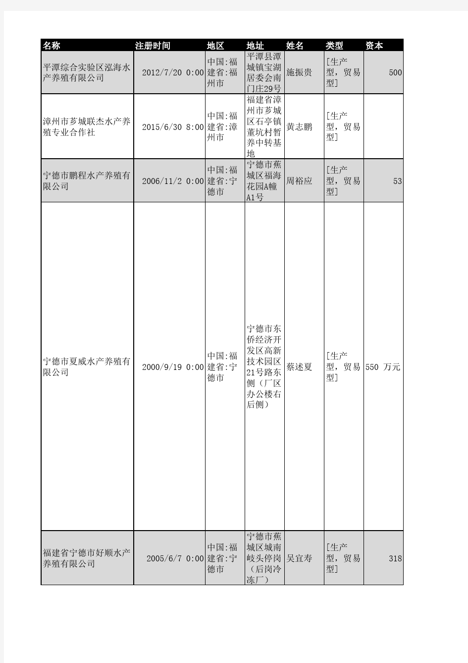 2018年福建省水产养殖企业名录1316家