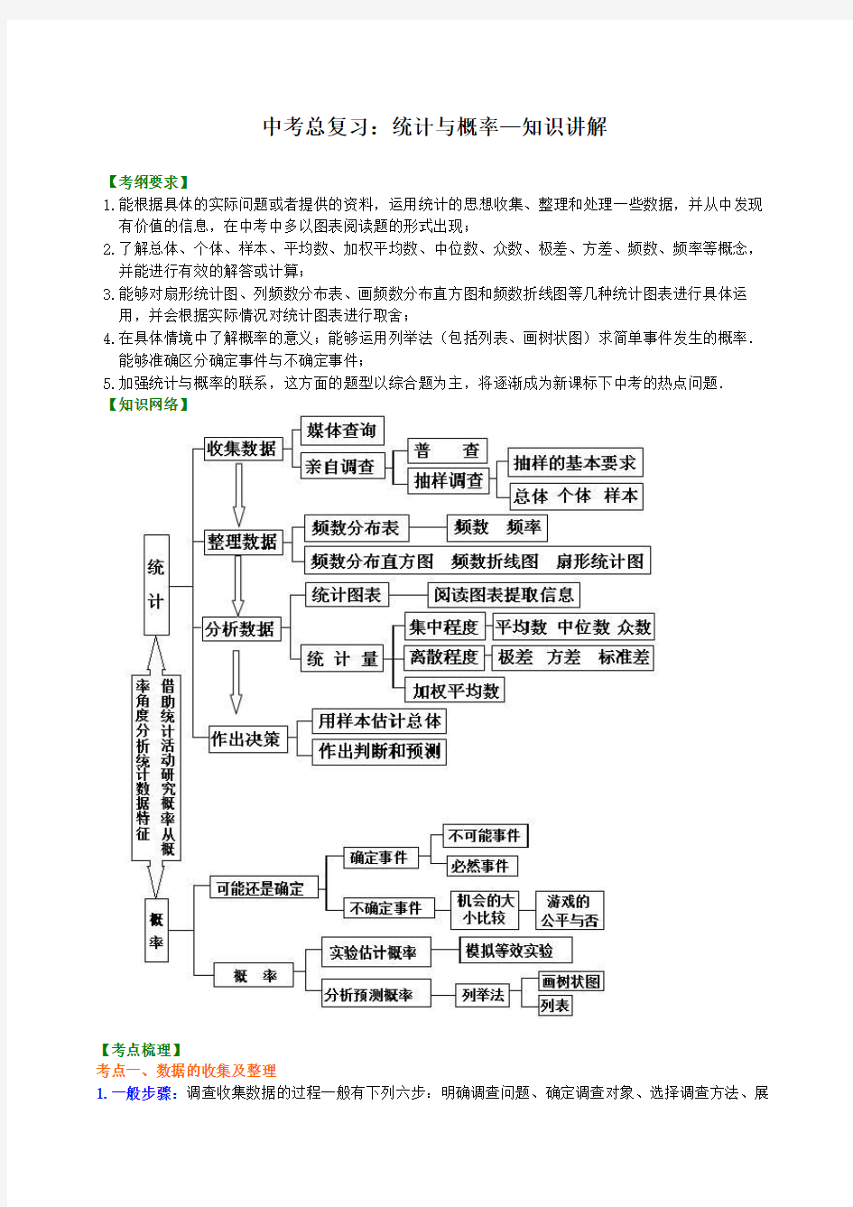 中考总复习：统计与概率--知识讲解