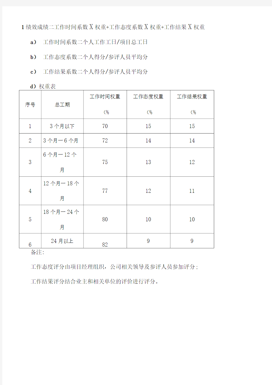 项目奖金分配方案