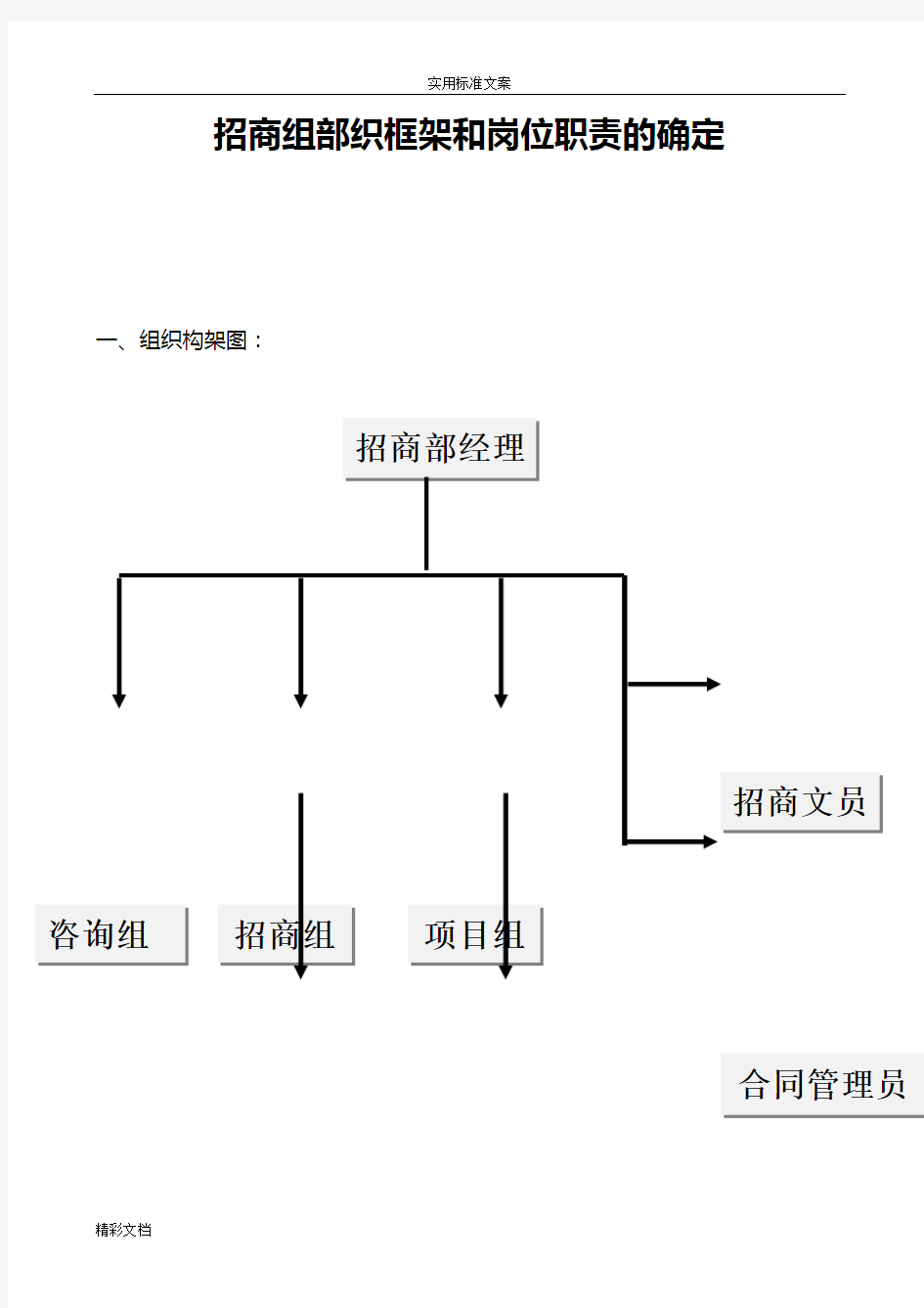 招商部组织构架