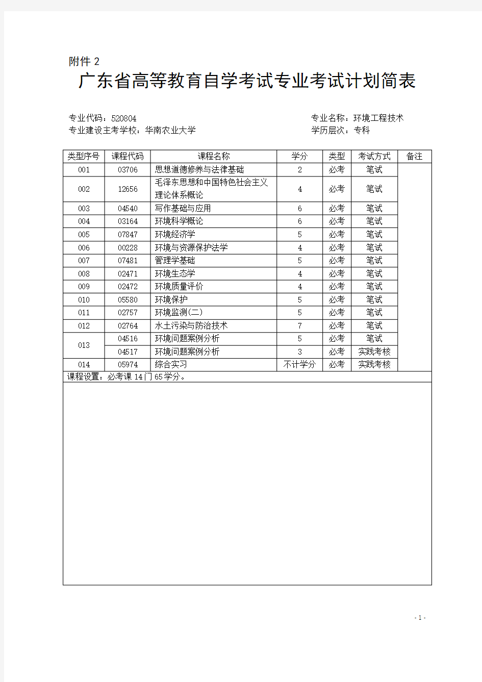 广东省高等教育自学考试专业考试计划简表-自考科目