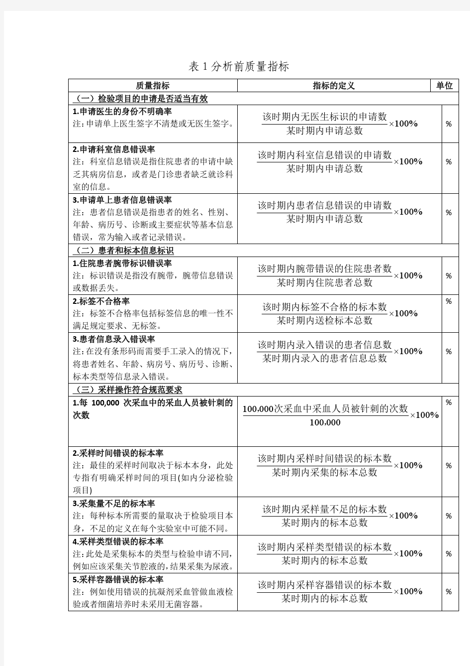 卫生部临床实验室质量指标