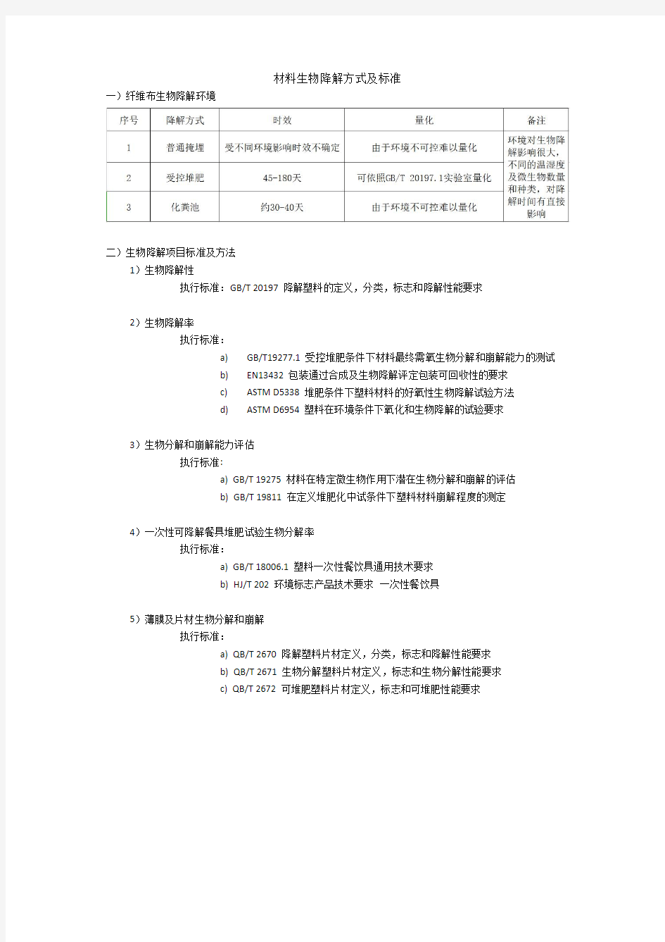 材料生物降解方式及标准