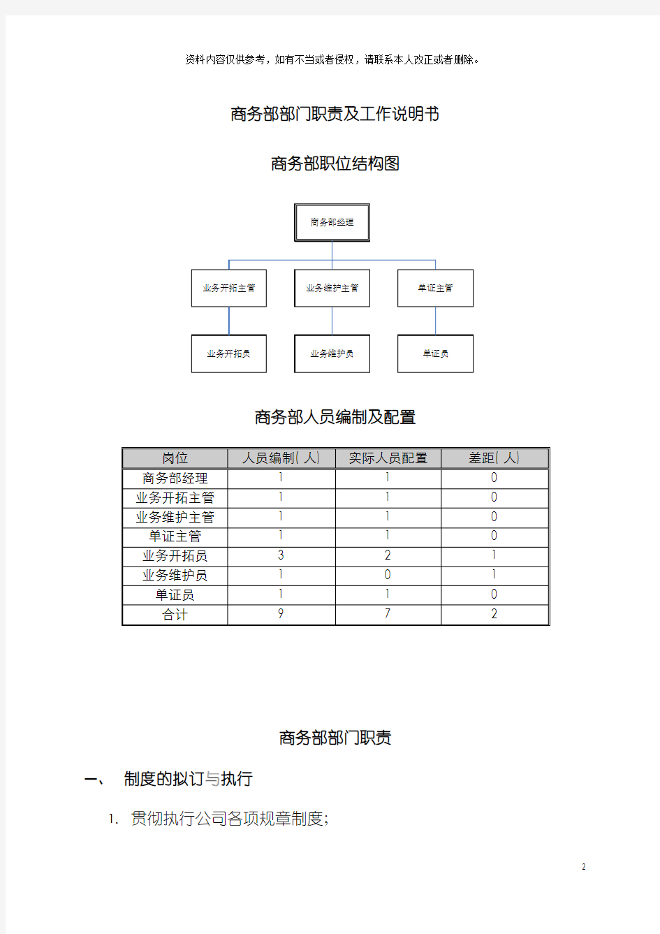 中型制造业商务部职责及人员编制说明书