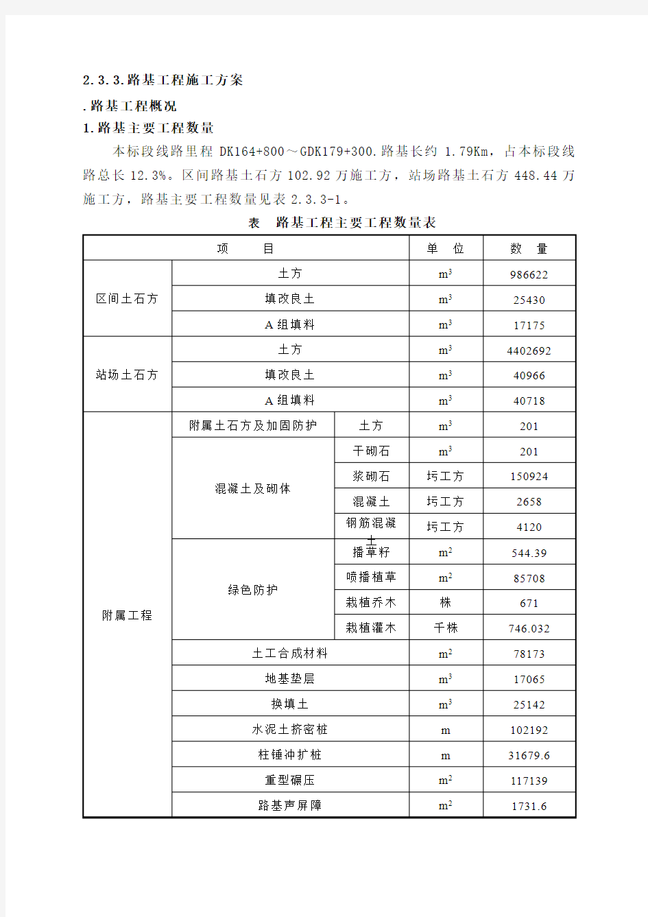 路基工程施工组织设计完整版