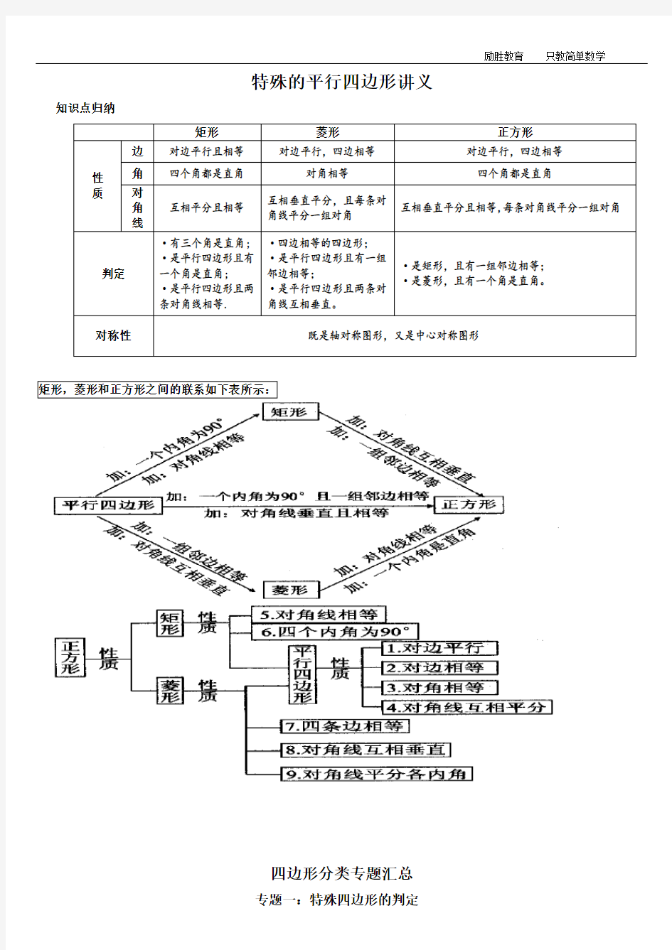 特殊的平行四边形专题(题型详细分类)要点